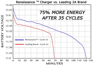 battery charger results battery charger results