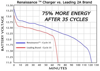 battery charger results